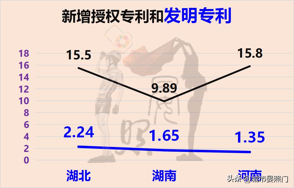 华中三省排名,华中三省经济实力