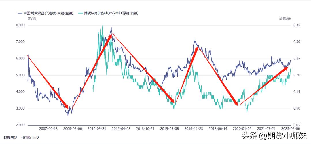 白糖供需格局及交易思路探讨