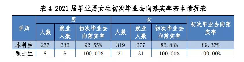 上海海关学院复试,上海海关学院新政策