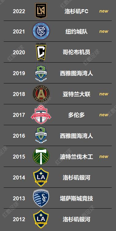 追随传奇的脚步梅西,2024美职联梅西进球数排行