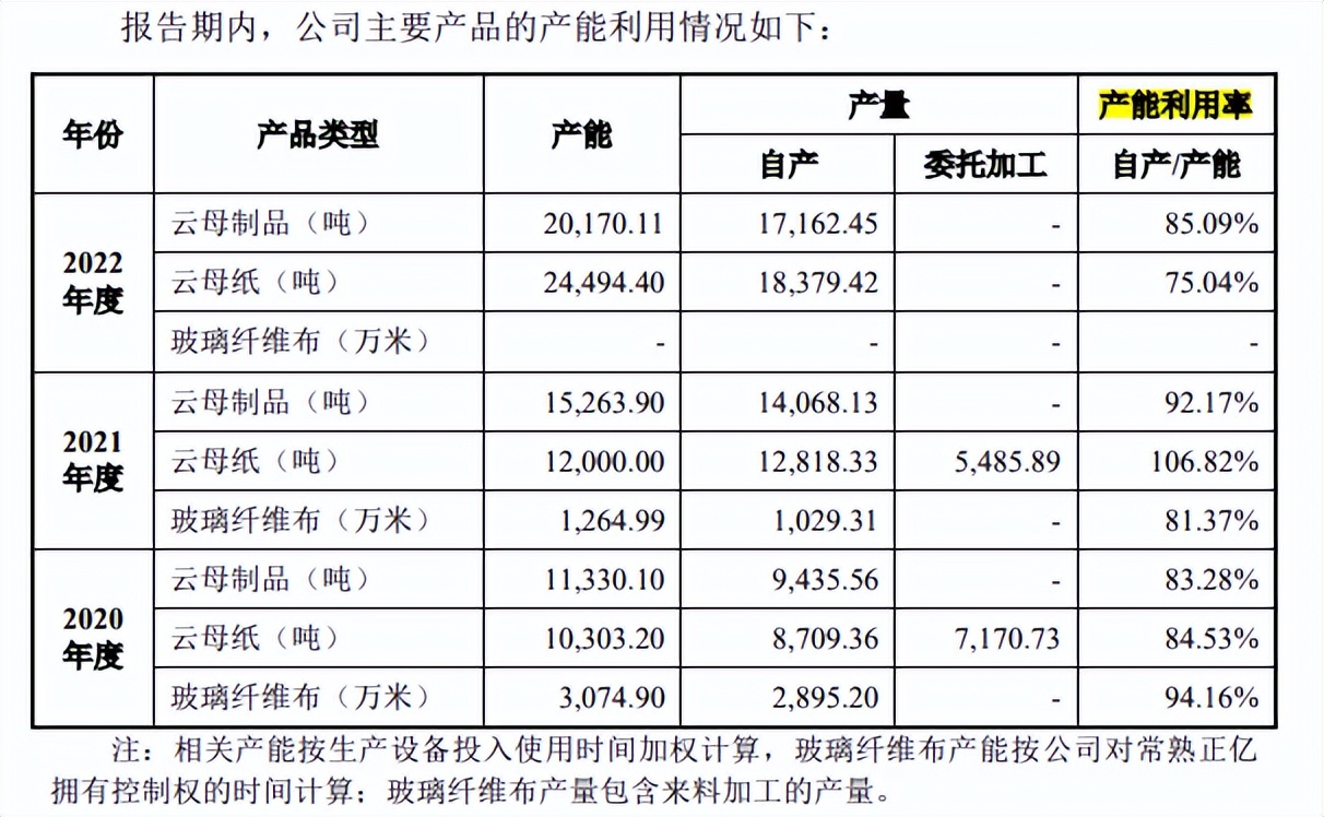 荣泰电工毛利率远高同行，曾劳务派遣超标，产能充足