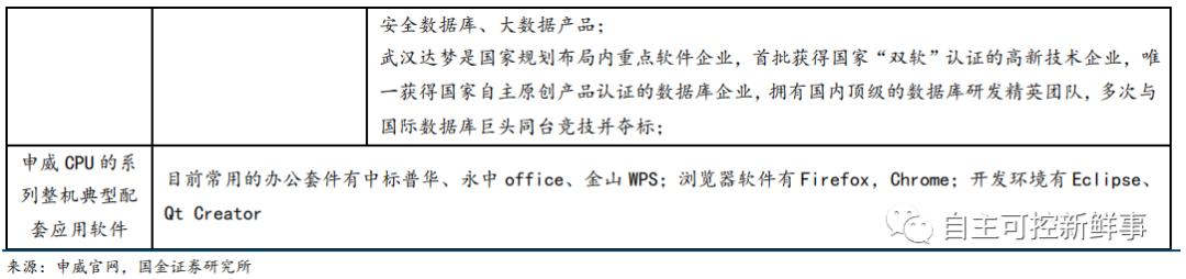 国产六大cpu,国产六大cpu上市公司排名