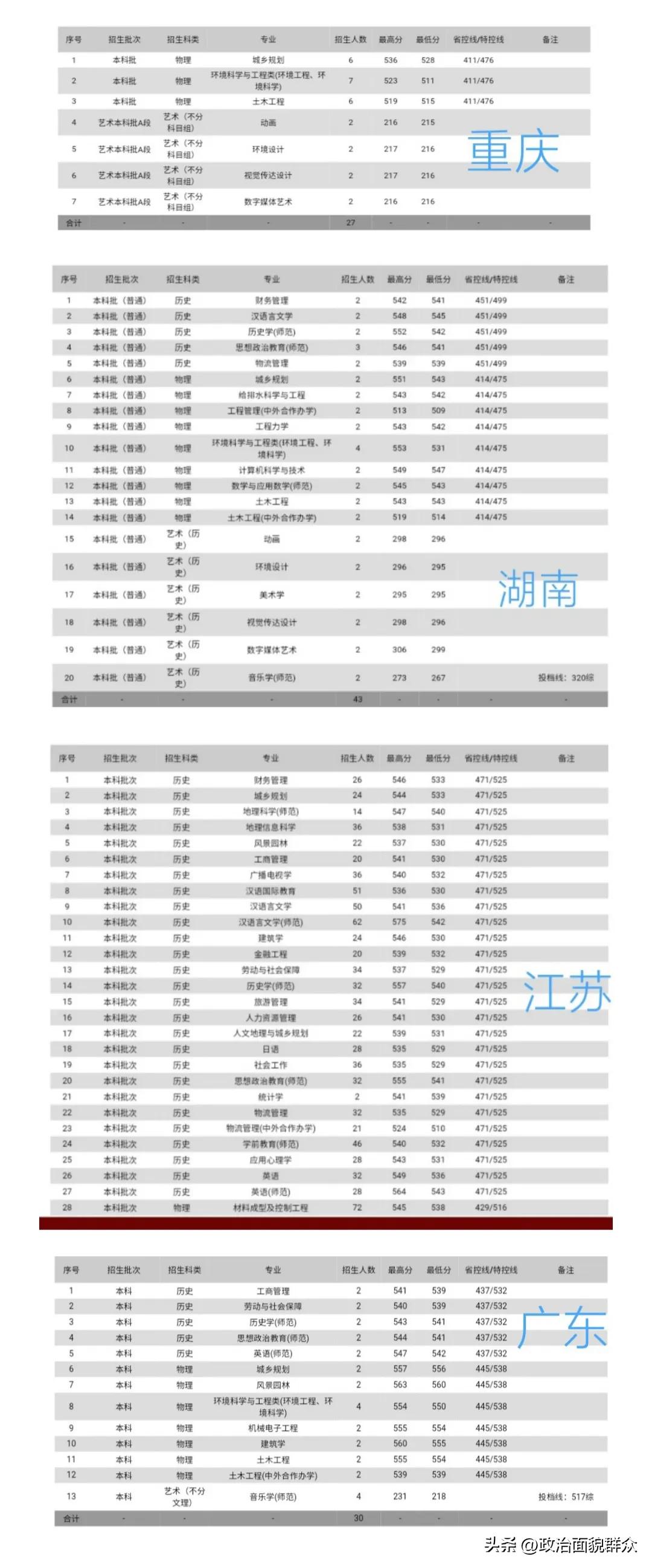 专转本苏科大和江科大哪个好,读计算机是苏科大还是江科大