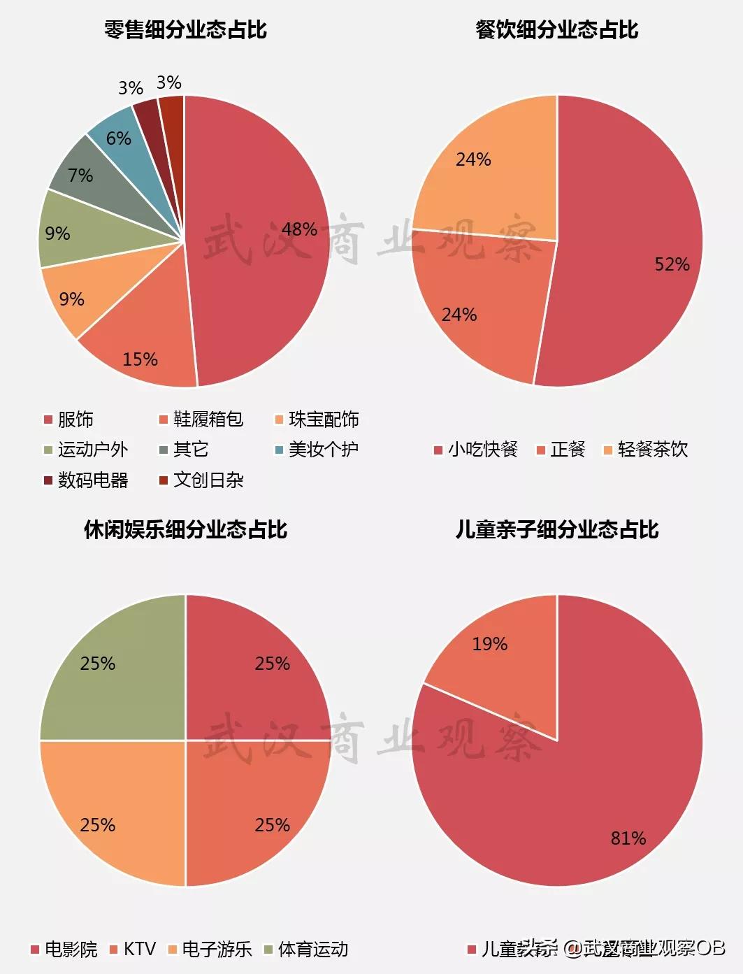 硚口区宗关街搬迁,武汉商圈现状最新情况
