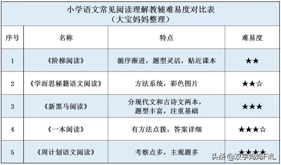 学而思教辅材料怎么选,教辅到底应该怎么选