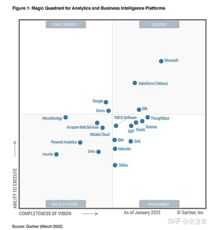 30个最好的数据可视化工具推荐,各大平台数据分析软件有哪些