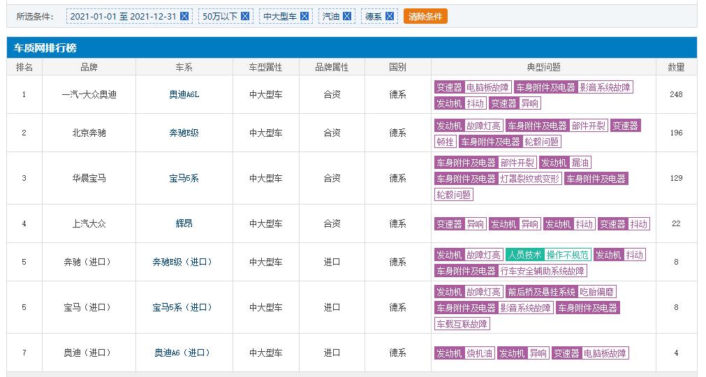 几十万的车子不如几万车子耐用,为什么豪车不如九万块钱的面包车