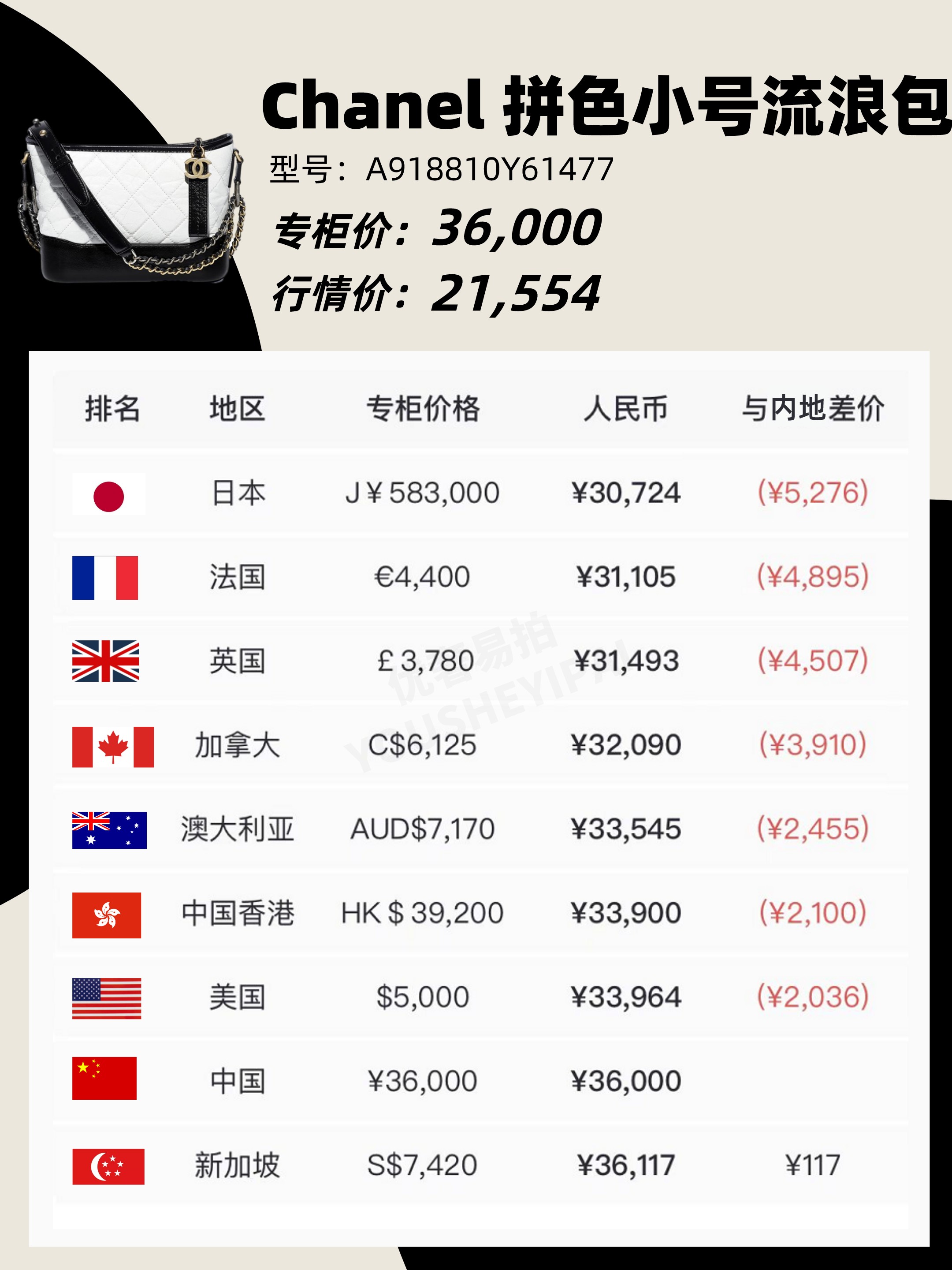 包奢侈品二手店香奈儿,奢侈品包包捡漏清仓正品chanel