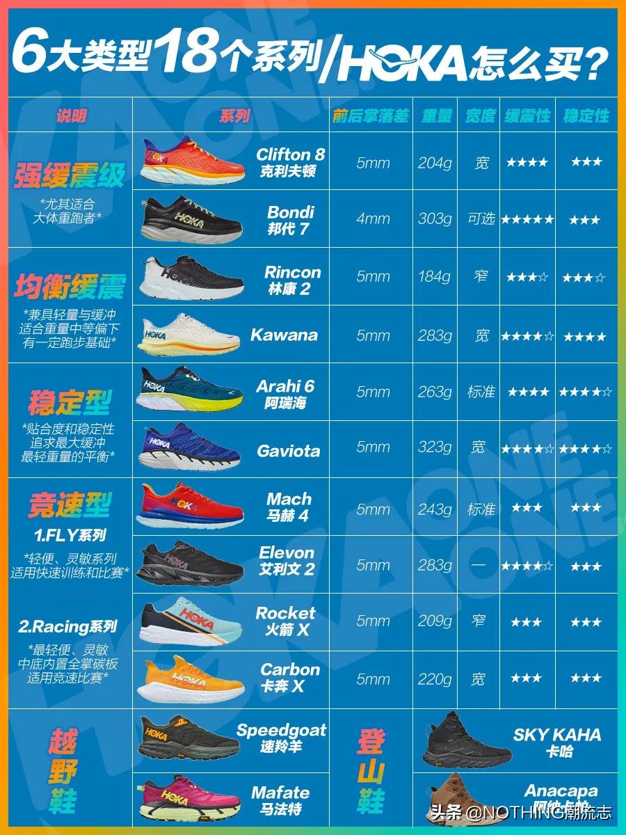 有哪些特别好的nike跑鞋,耐克和阿迪最好的跑鞋