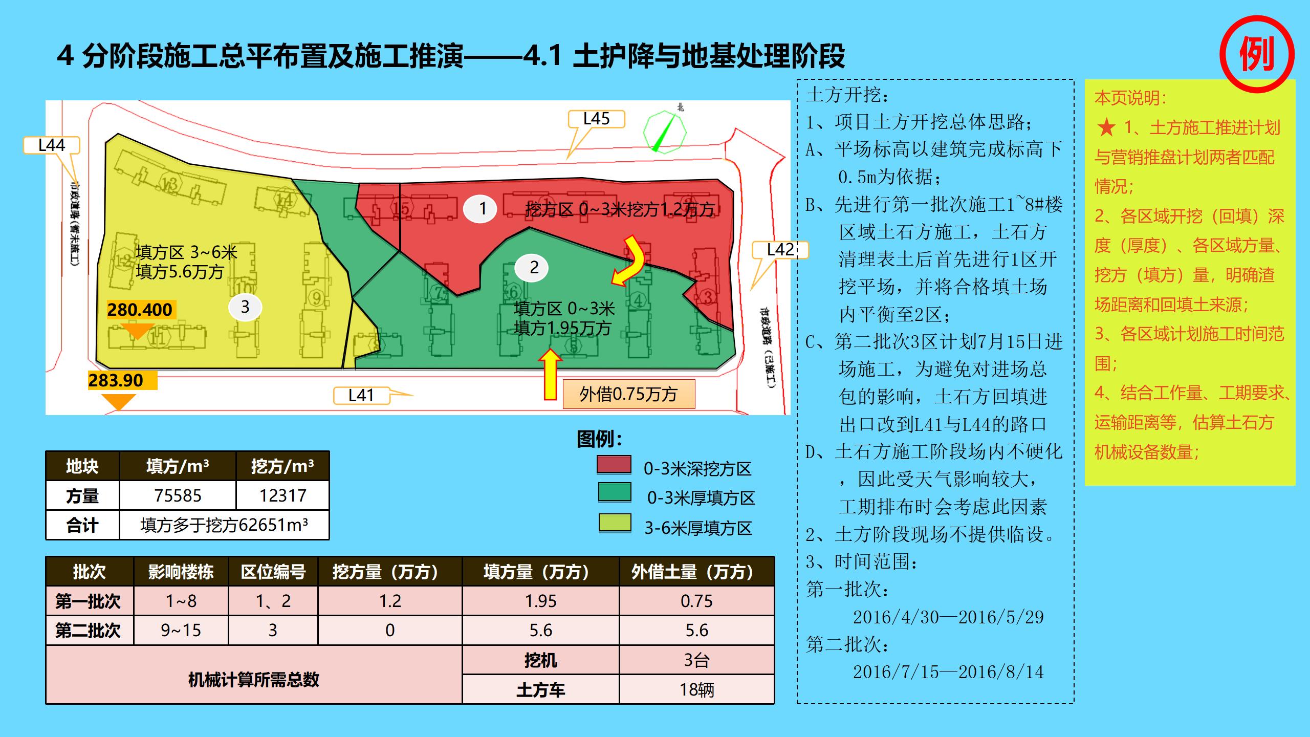 工程项目全过程管理方案策划书,新开工项目的工程管理策划