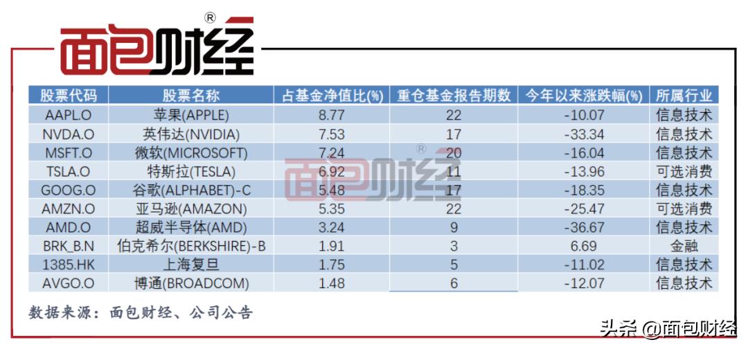 「亏损之王」华夏全球股票：成立15年累亏34亿，仍收28亿管理费