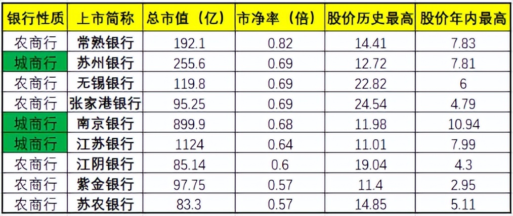 四周全是“小冤家”苏州银行的架子端不起来哉