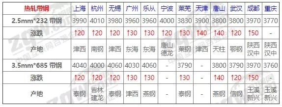 废钢钢材钢坯本周行情趋势预测,今天12月17号钢材价格最新行情