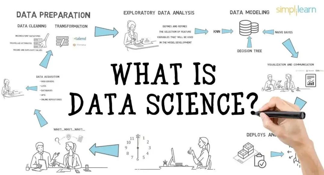 数据科学是怎样产生的,数据科学的研究现状与发展趋势