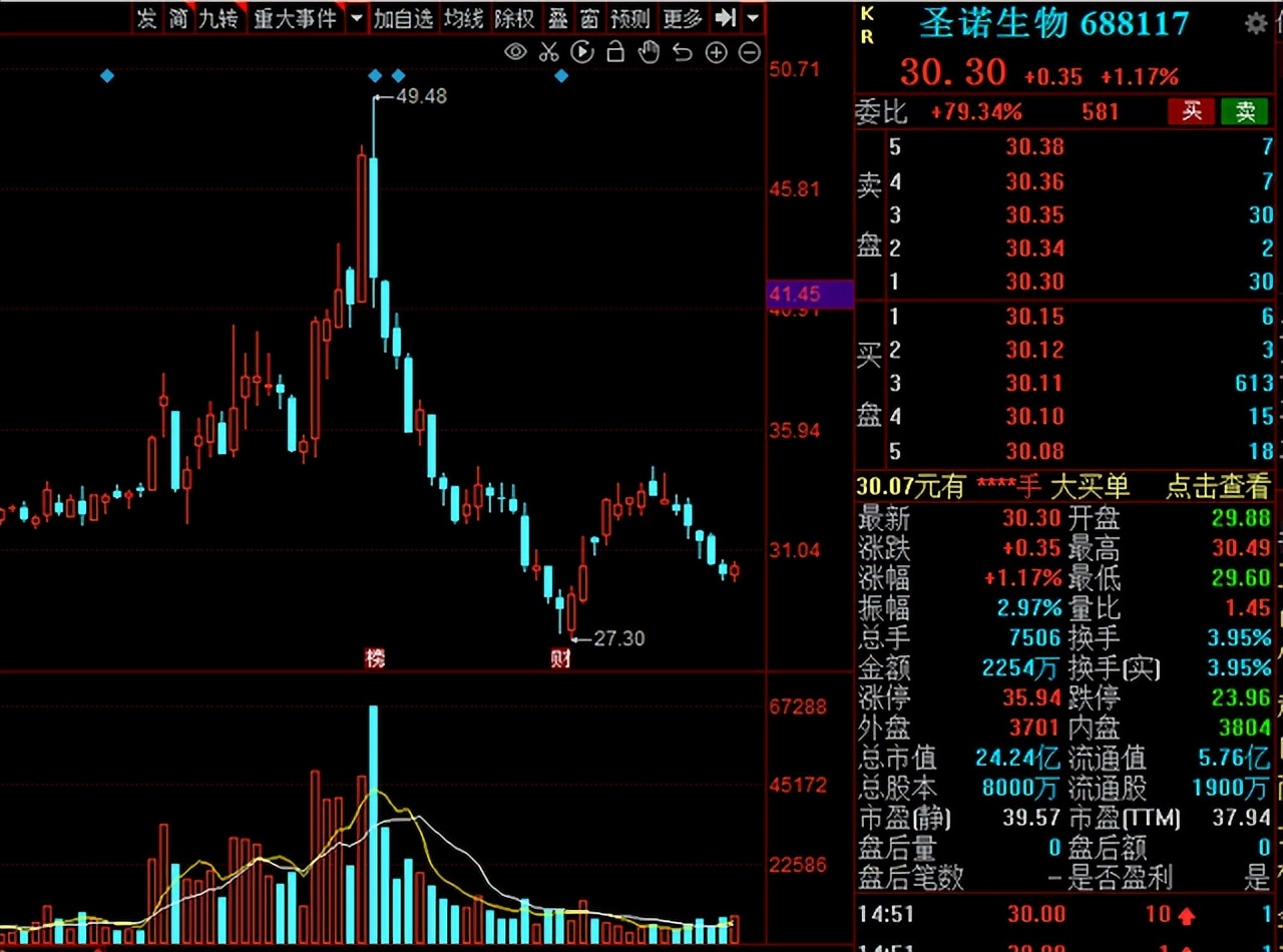 a股即将入富的板块,a股分析大盘调整即将开始
