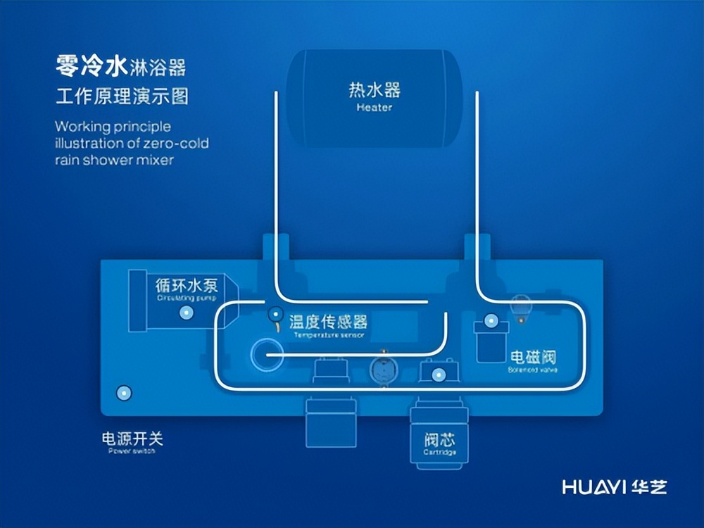 华艺卫浴和恒洁卫浴哪个牌子好,华艺卫浴十大名牌排名