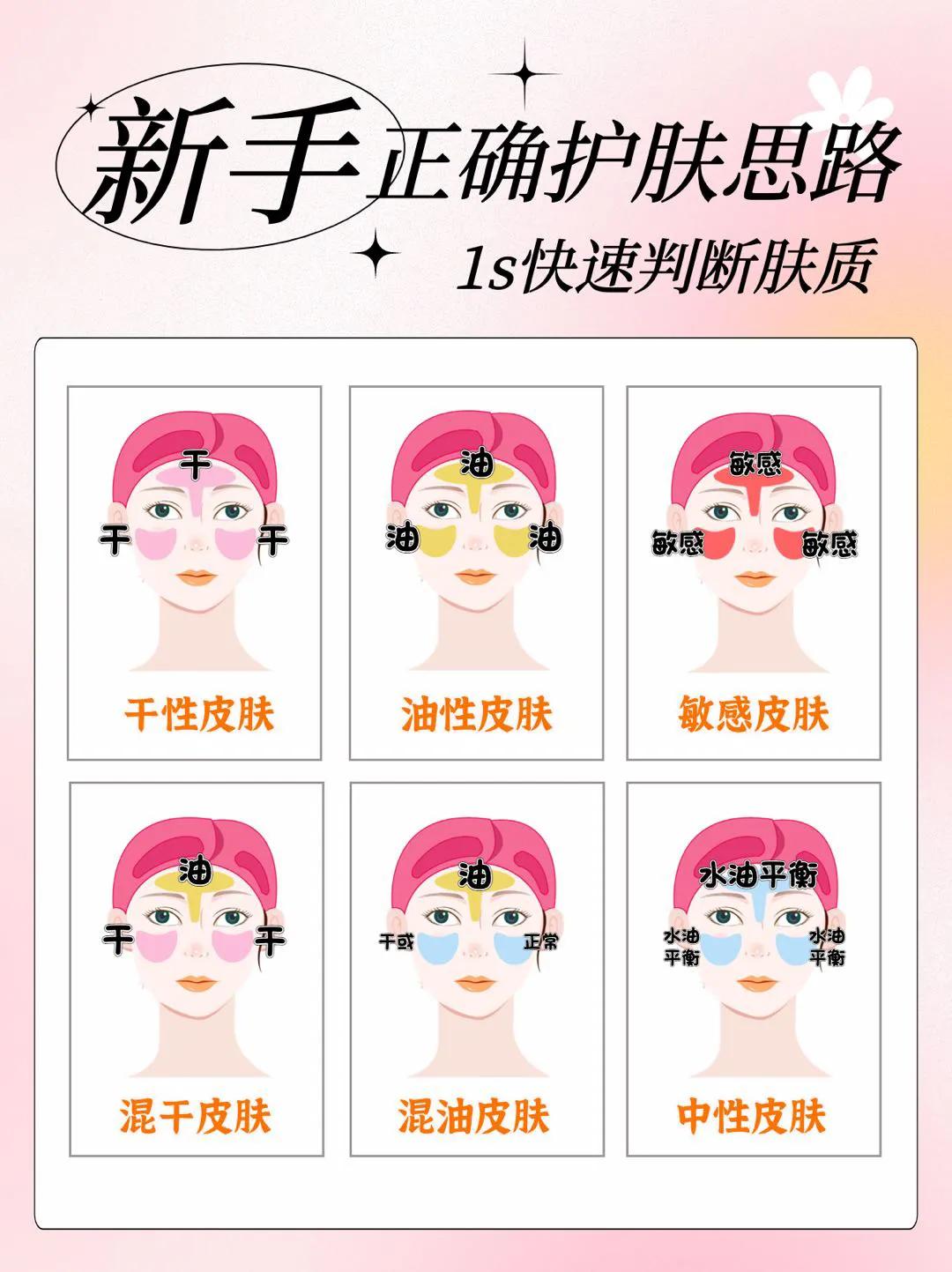 新手护肤必备技巧如何辨别肤质,4张图看你是什么肤质