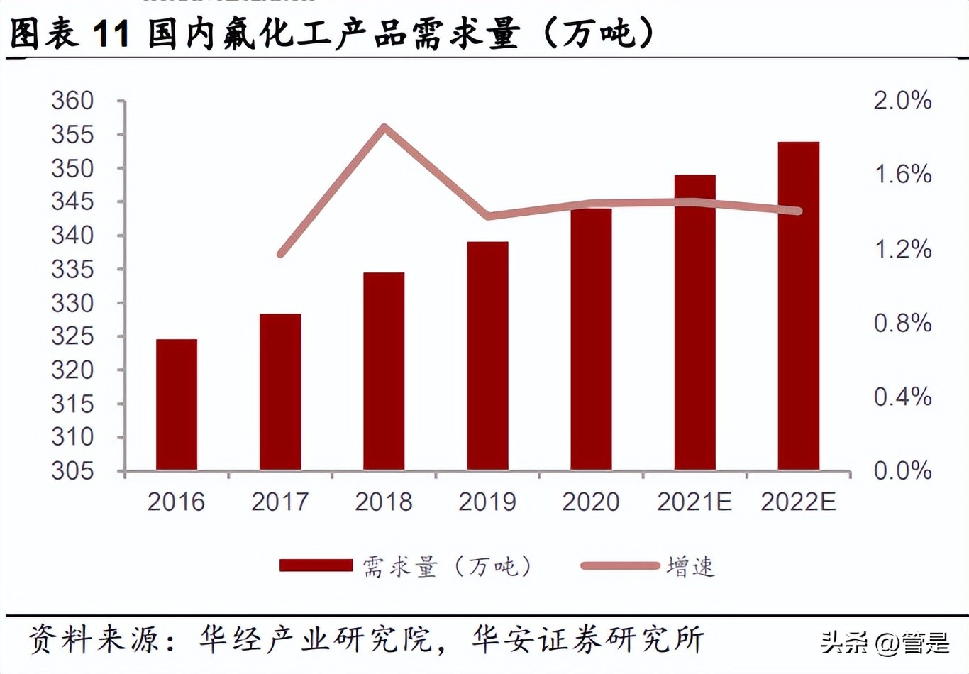 制冷剂价格和巨化股份,巨化股份制冷剂2024年的配额