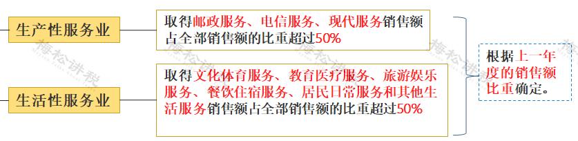增值税进项税抵扣时间最新规定,增值税进项税如何抵扣操作流程