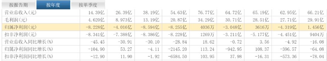 美特斯邦威再卖楼瞬间,美特斯邦威买了多少楼