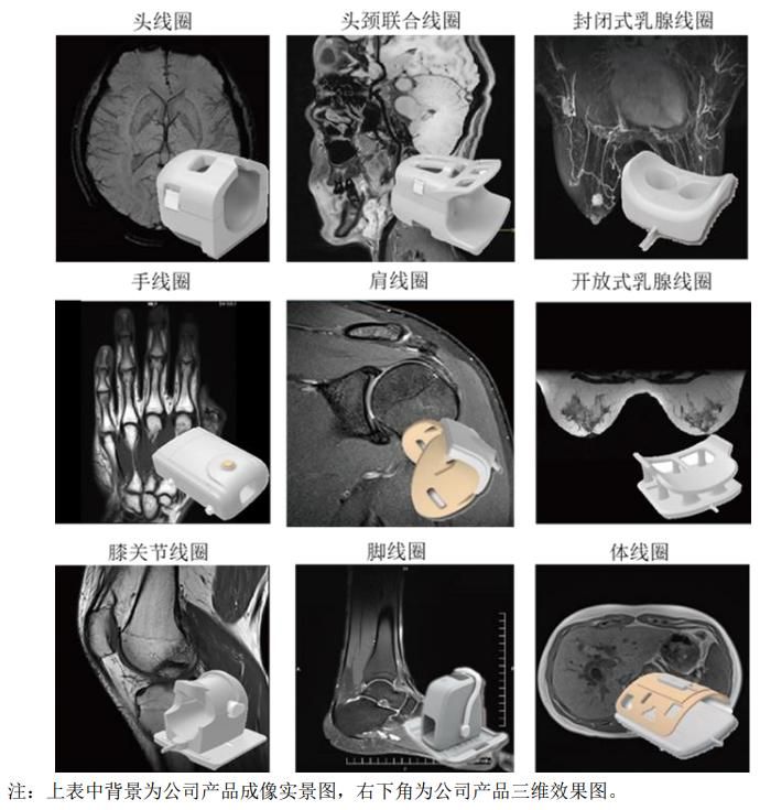 ipo价格和上市价格,辰光医疗0.5t磁共振