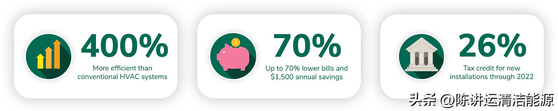 什么是地热能，我如何用它加热/冷却我的房子？