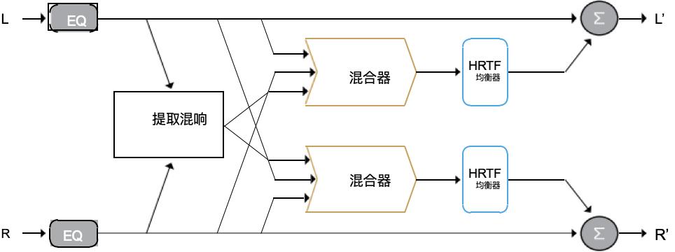 只要不到25万！英国Hiend音响品牌dCS发布顶级耳机系统LINA