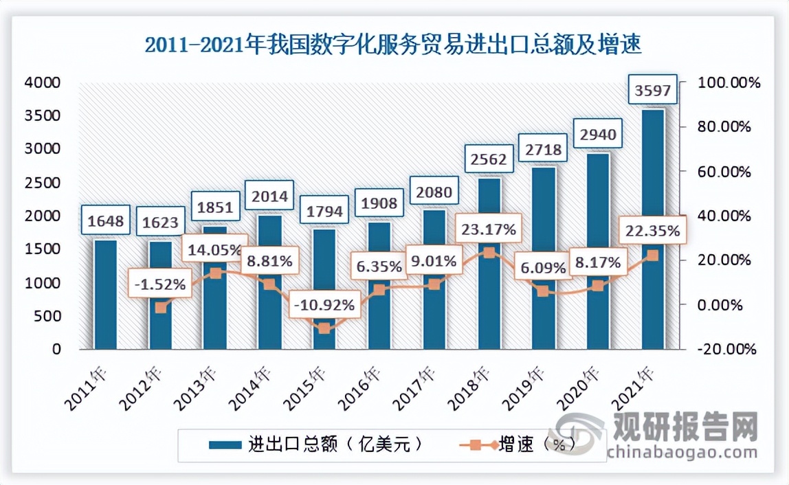 数字贸易商业现状,中国数字贸易最新消息