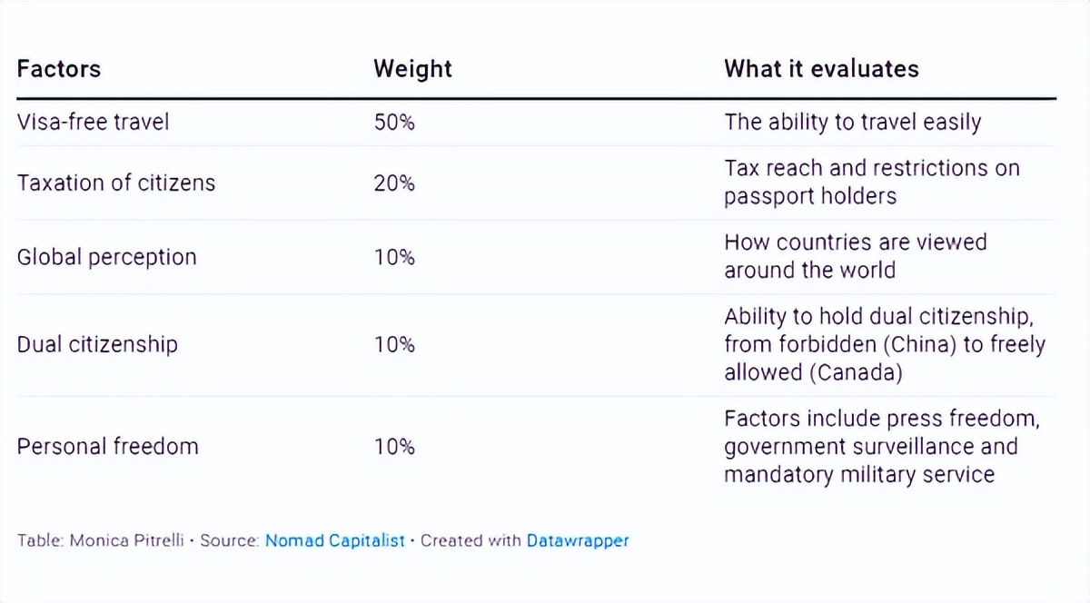 美国护照和中国护照含金量,美国护照和日本护照哪个厉害