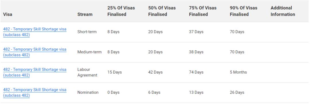 澳洲482签证申请适合哪些人,澳大利亚462工作签证申请教程