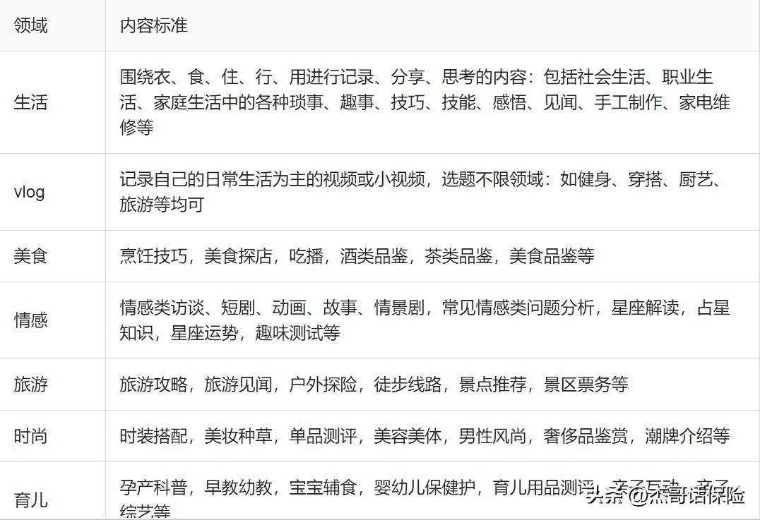 头条创作第八天收益怎么样,头条创作收益第二天几点可以看到