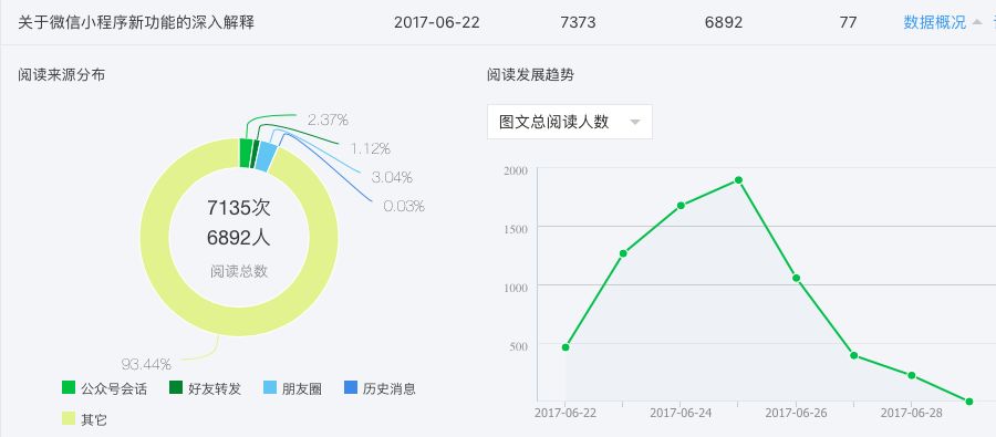 如何从公域流量池引流获客,全屋定制家具如何做引流
