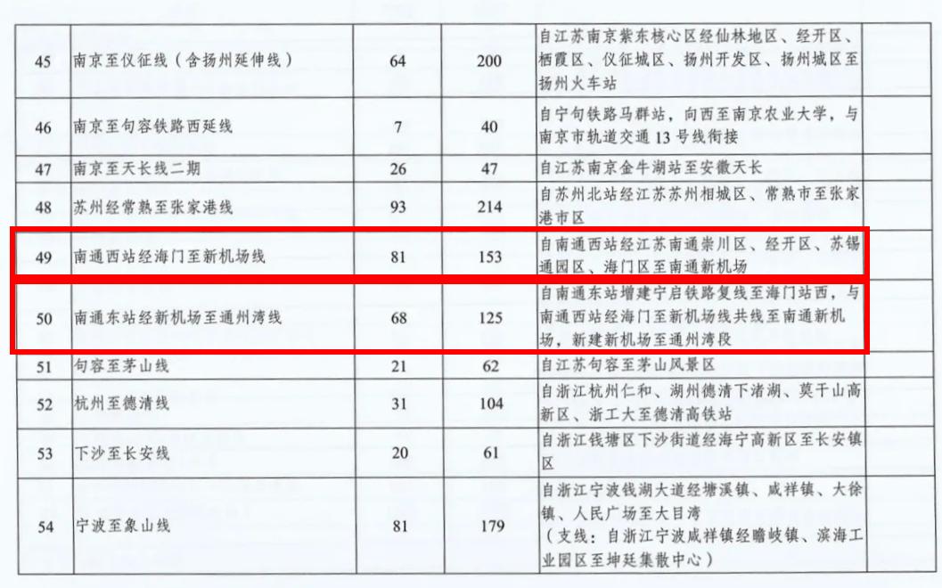 南通崛起的黑马,南通未来大发展