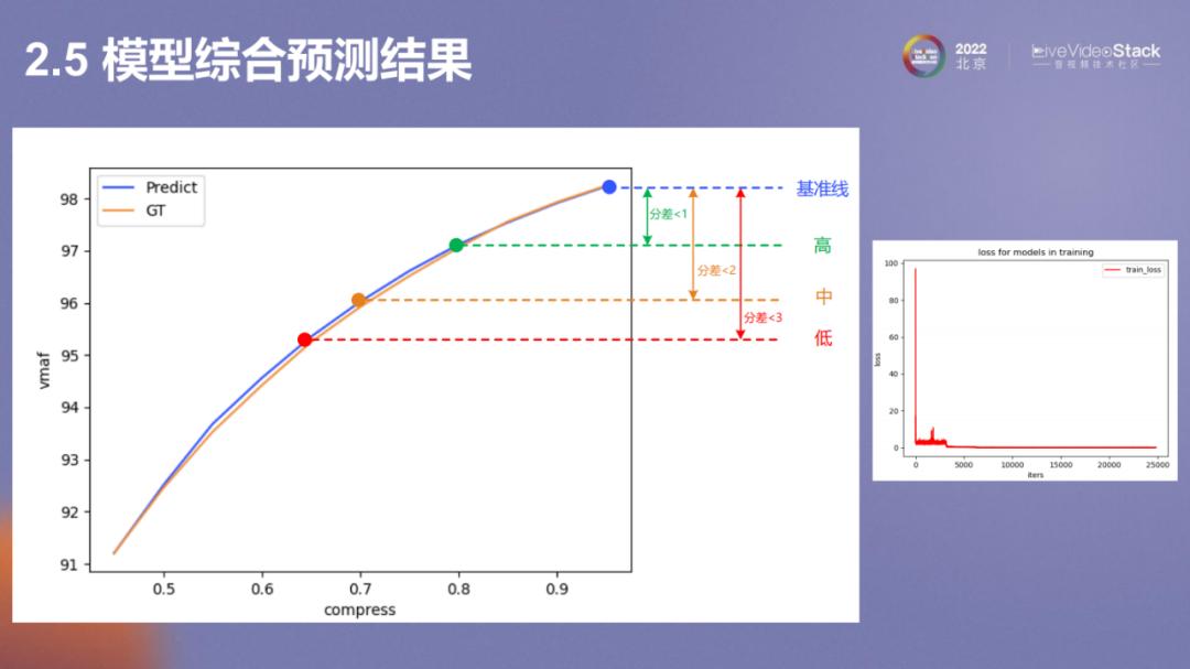 vivo互联网视频*放播**体验优化的探索与实践