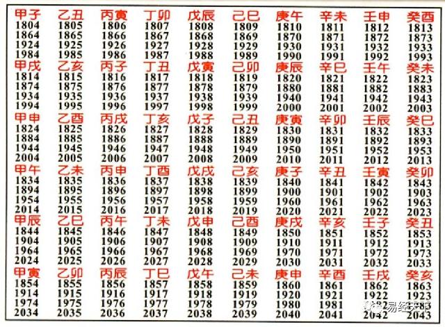 天干地支入门知识大全,天干地支表对照表