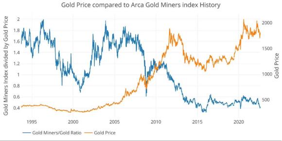 黄金白银实盘操作,黄金白银下周操作策略及解析
