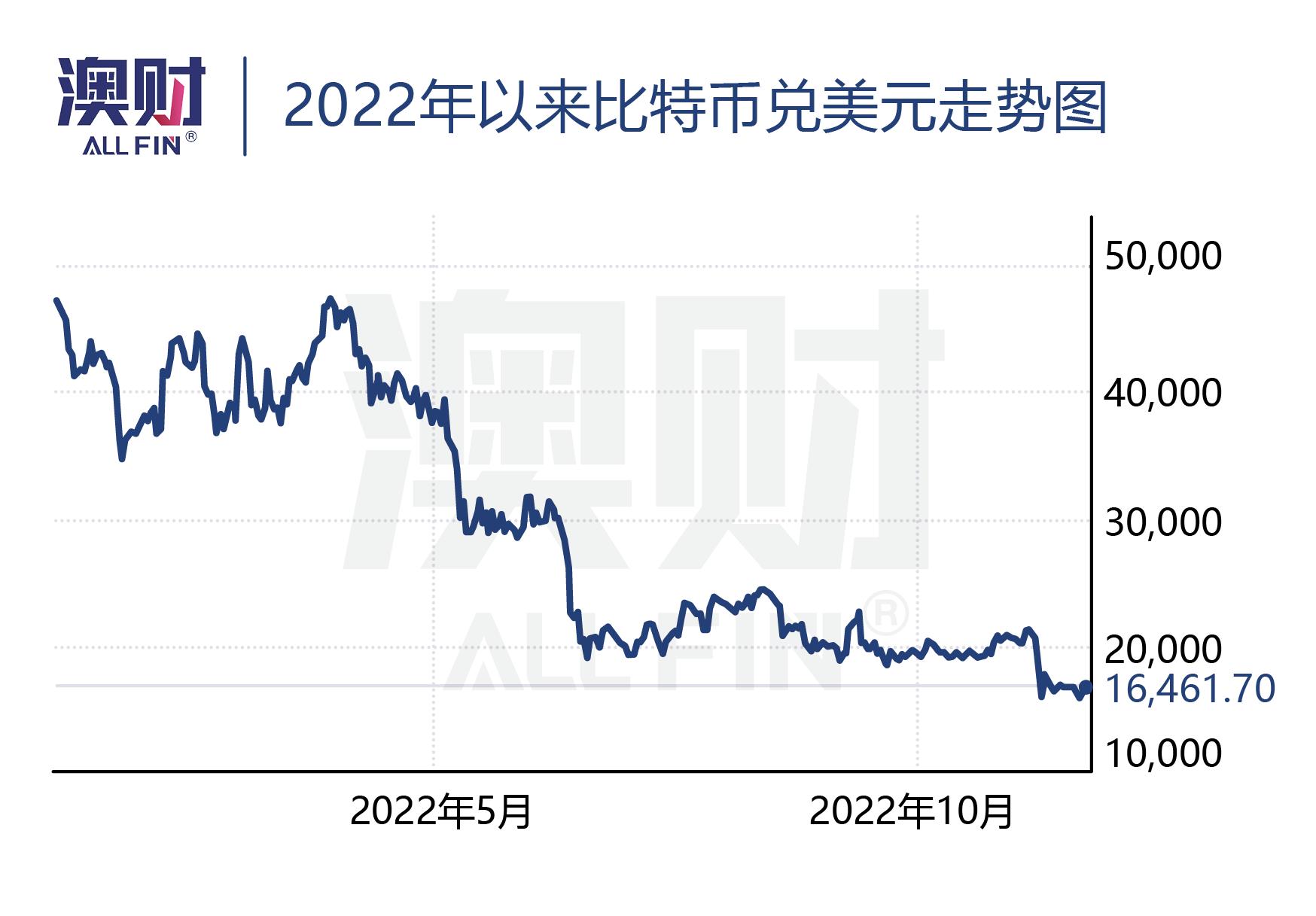 3万澳洲人深度套牢，这320亿的财富盛宴，本就是虚幻一场