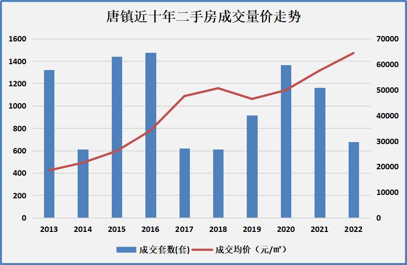 唐镇值不值得去,唐镇能买吗