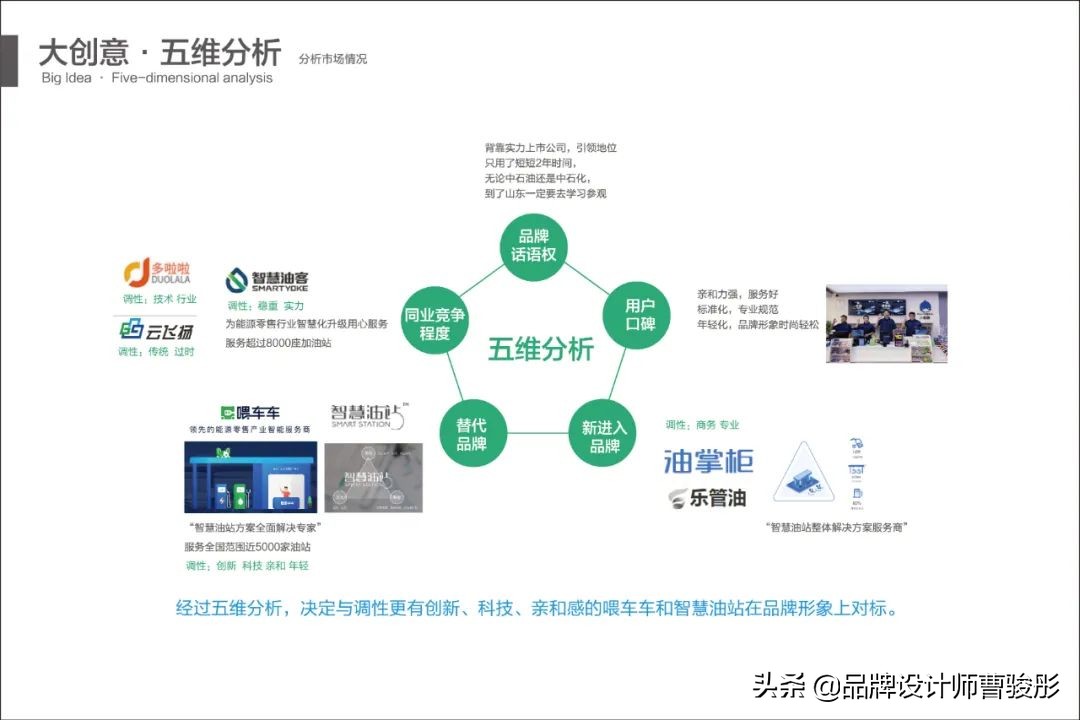 加油站品牌设计理念,加油站品牌设计定位