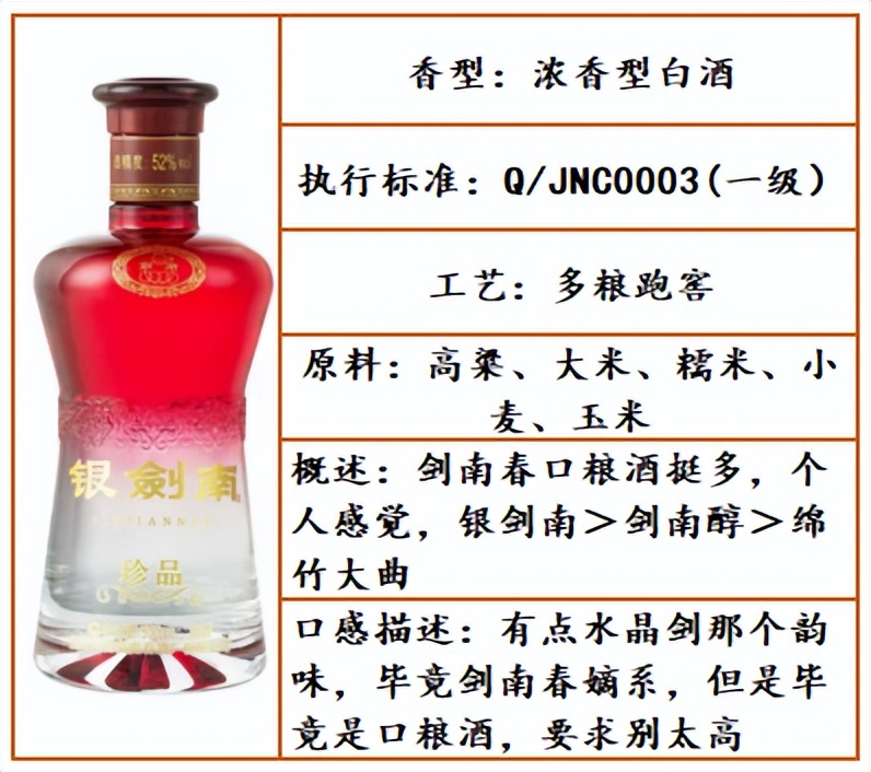 公认最好喝的口粮白酒品牌,白酒推荐好喝不贵口粮酒