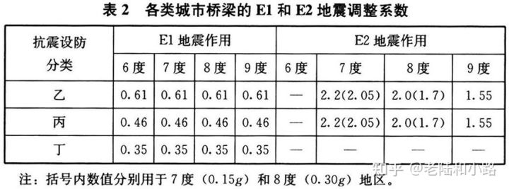 建筑与市政工程抗震通用技术规范,建筑与市政工程抗震通用规范执行