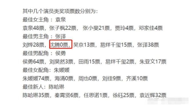 沈腾票房之王为啥淡出,沈腾于和伟