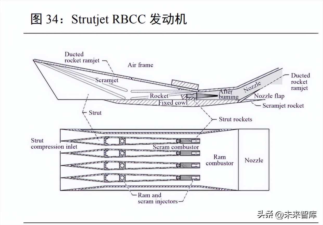 航空发动机深度报告,航空发动机新技术总结报告
