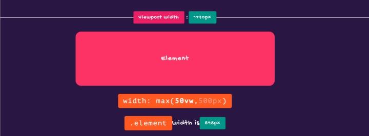 css响应式布局网站推荐,web前端divcss布局技巧