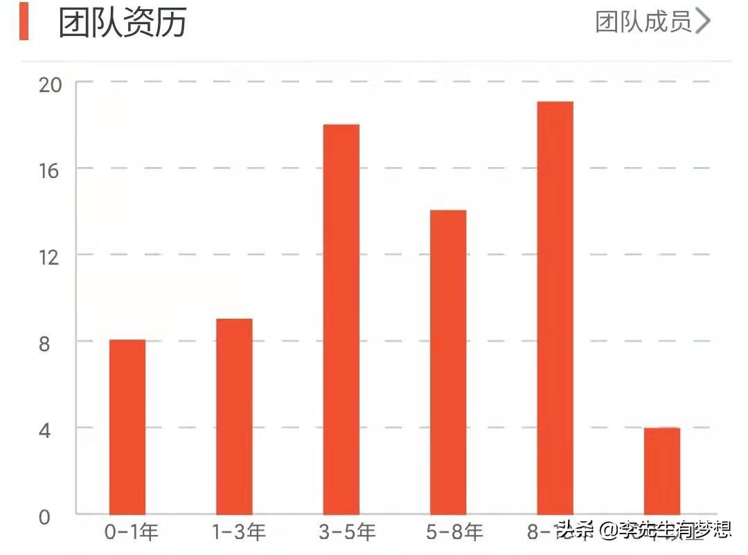 富国天利增长债券基金100018分红,富国天利增长债券怎样