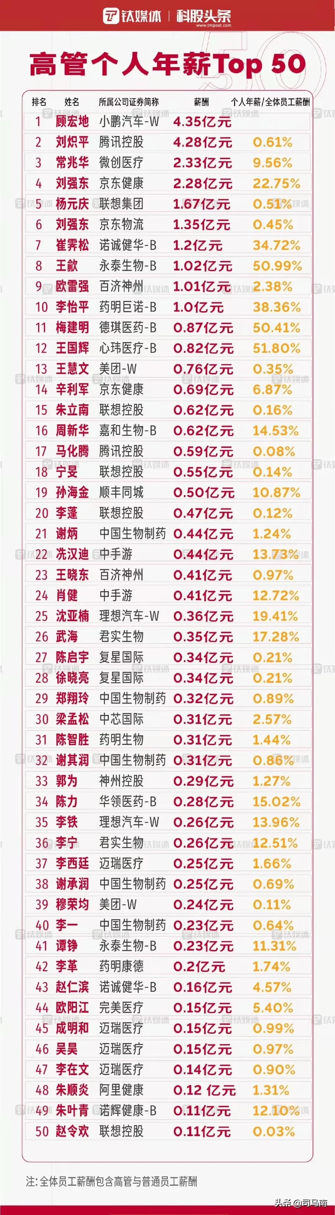 联想工资1亿,联想薪酬之谜