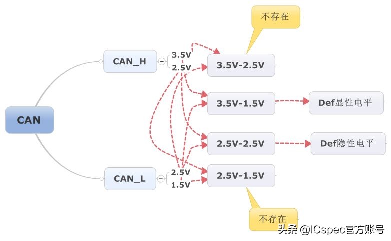 icspec|STM32单片机超详细学习笔记