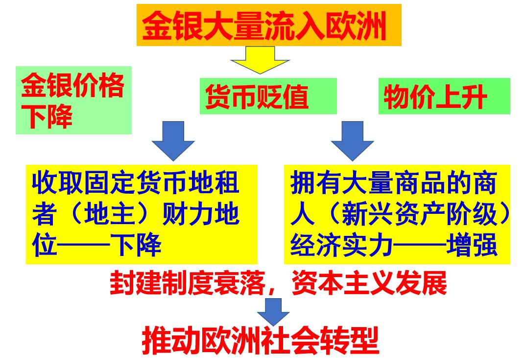 高中历史国际格局的演变,教学设计高中历史