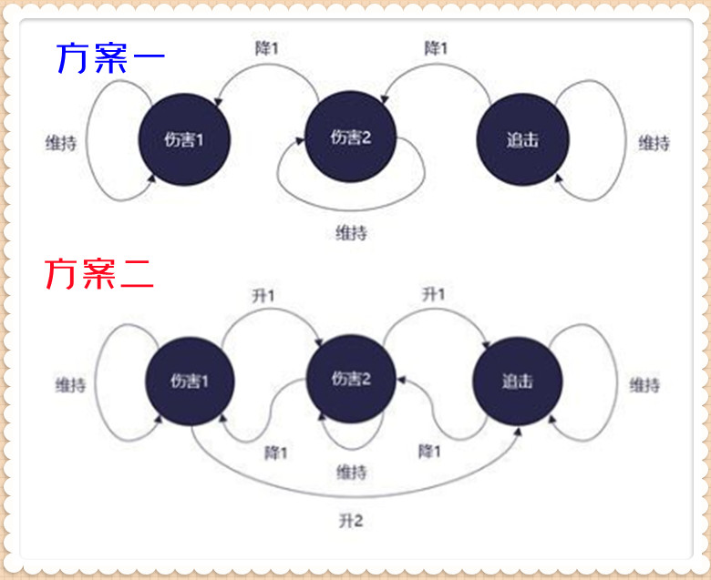 王者荣耀宫本重做名场面,宫本重做思路