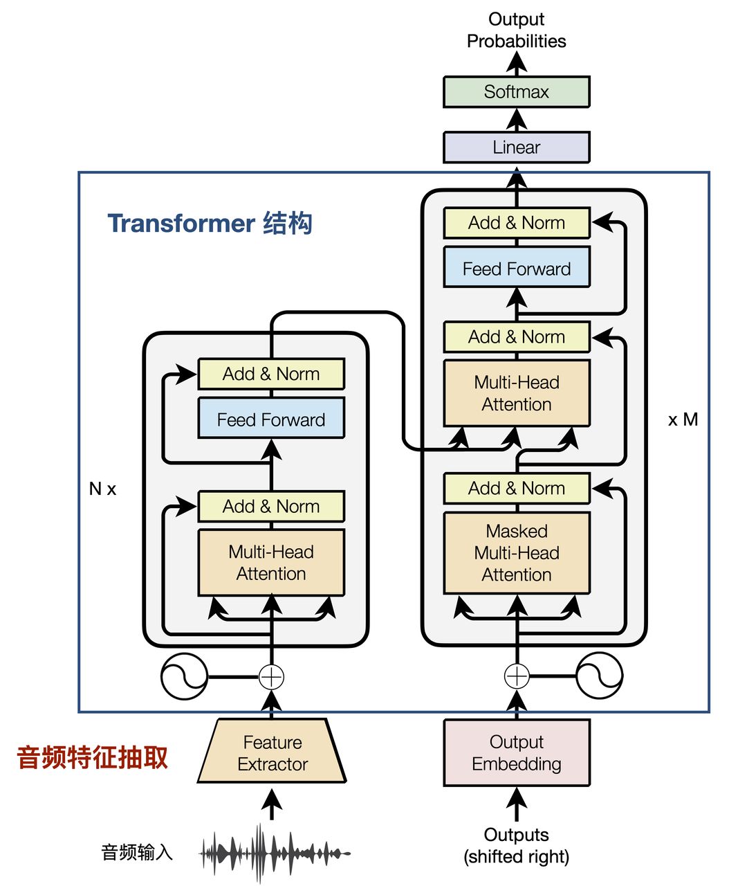 语音翻译是怎么实现翻译的,语音翻译是如何做到实时出来的